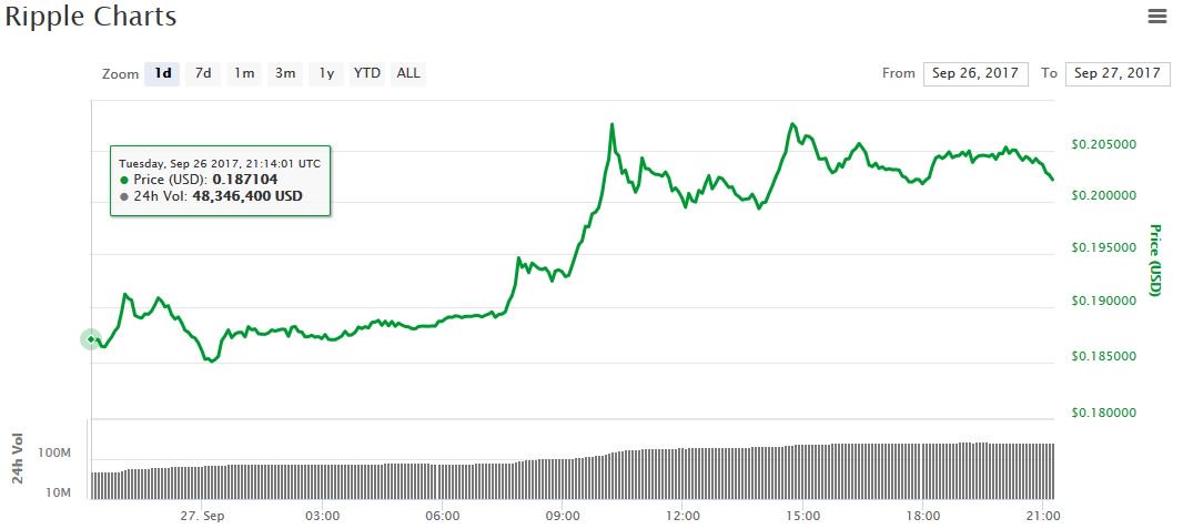 ripple-price-chart-sept27.jpg