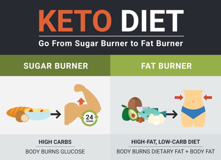 Keto-Hub-Page-G1-716x519.jpg