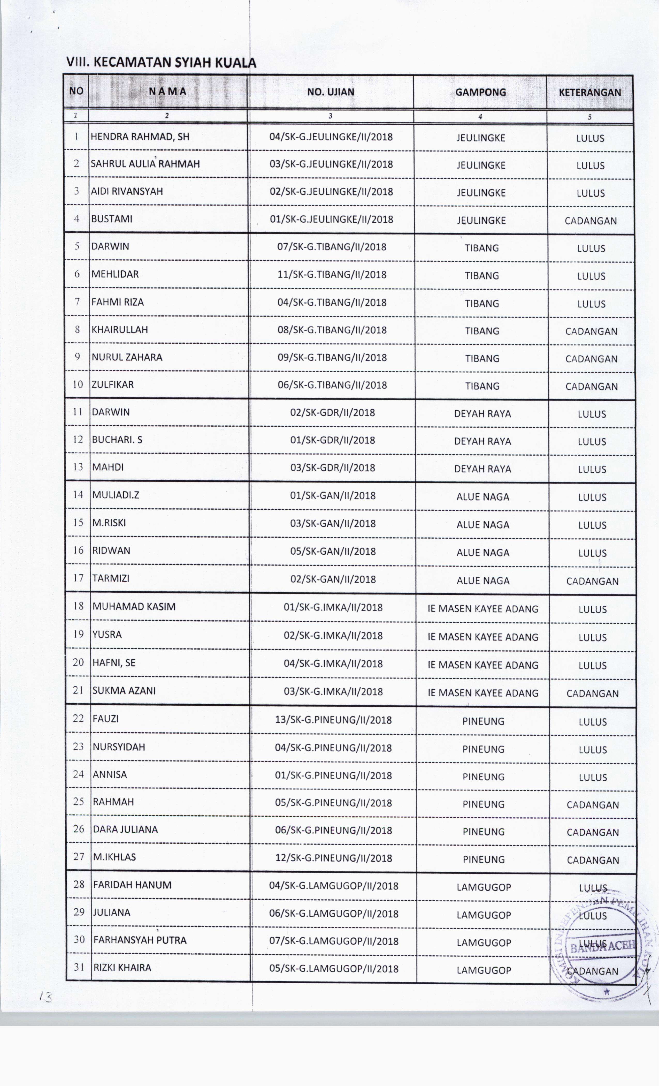 Pengumuman Hasil Wawancara PPS-14.jpg