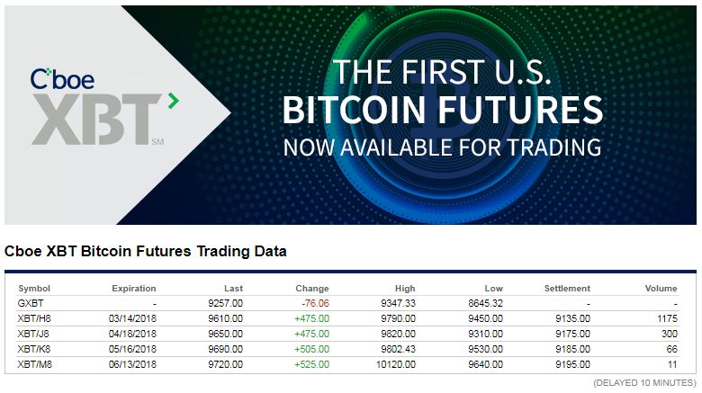 bitcoin futures expiration calendar 2018