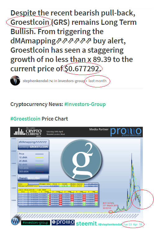 Groestlcoin Price Chart