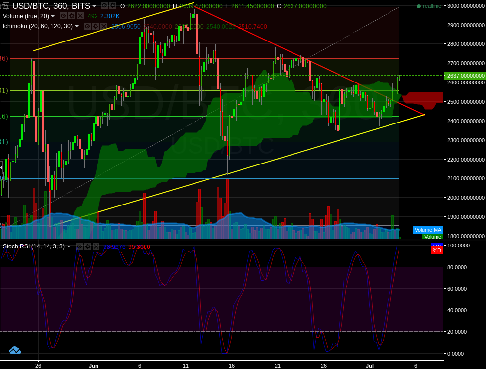 BTC broke out :).png