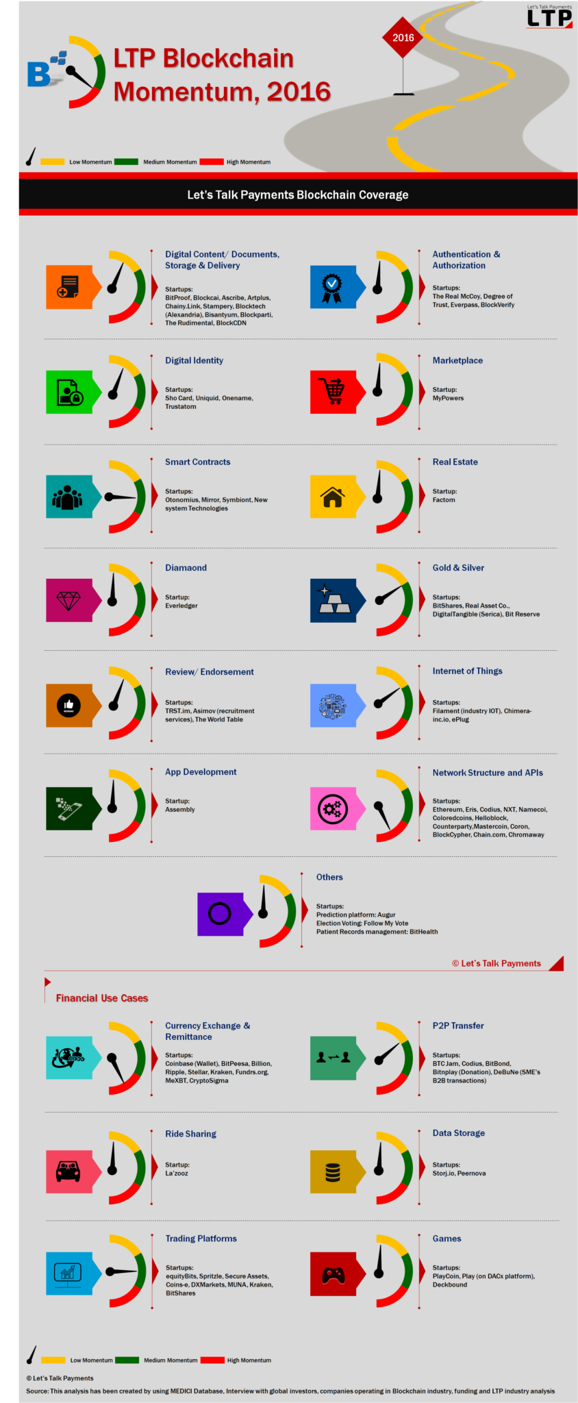 KNOW MORE ABOUT BLOCKCHAIN: OVERVIEW, TECHNOLOGY, APPLICATION AREAS AND USE  CASES — Steemit