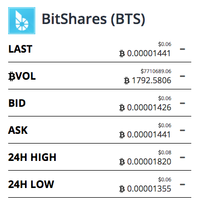 Bitshares