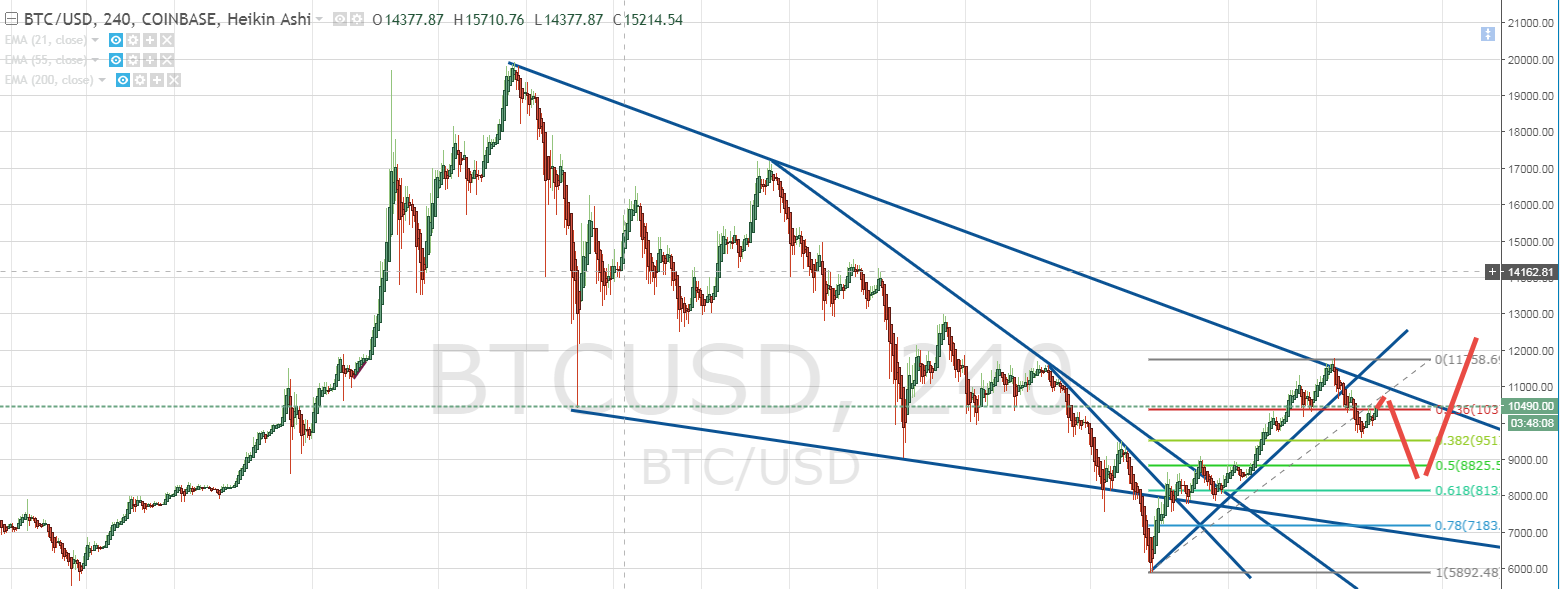 BTCUSD_2018-02-23_23-11-47.png