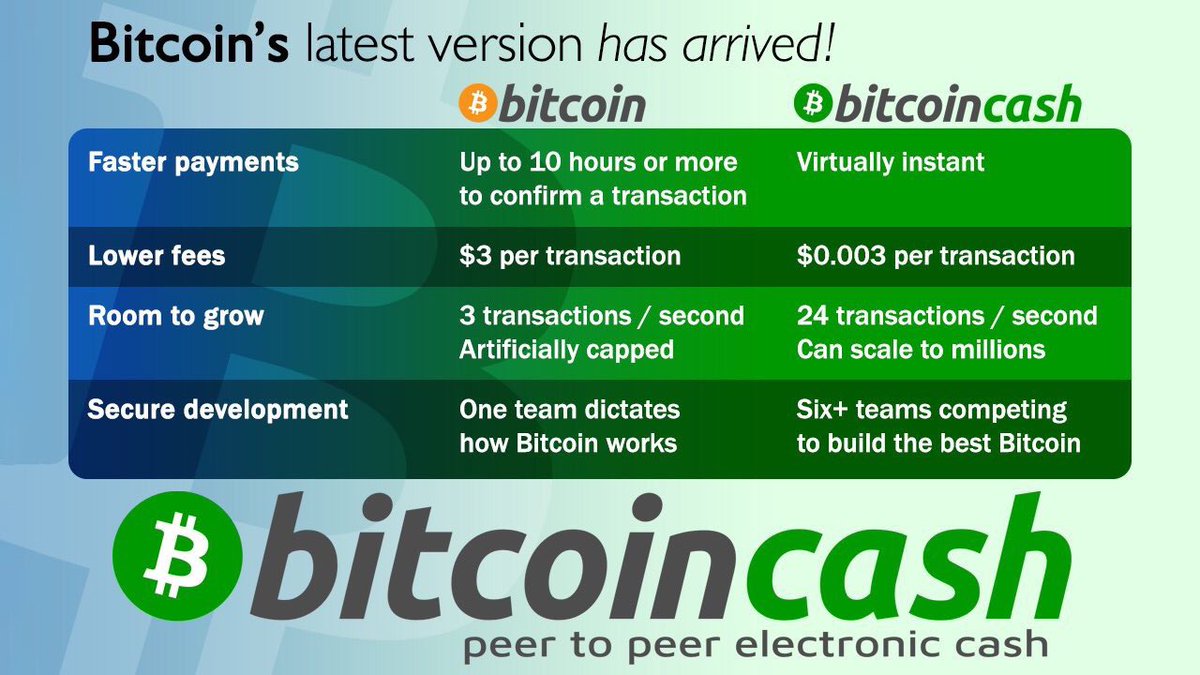 How Bitcoin Btc Compares To Bitcoin Cash Bch Steemit - 