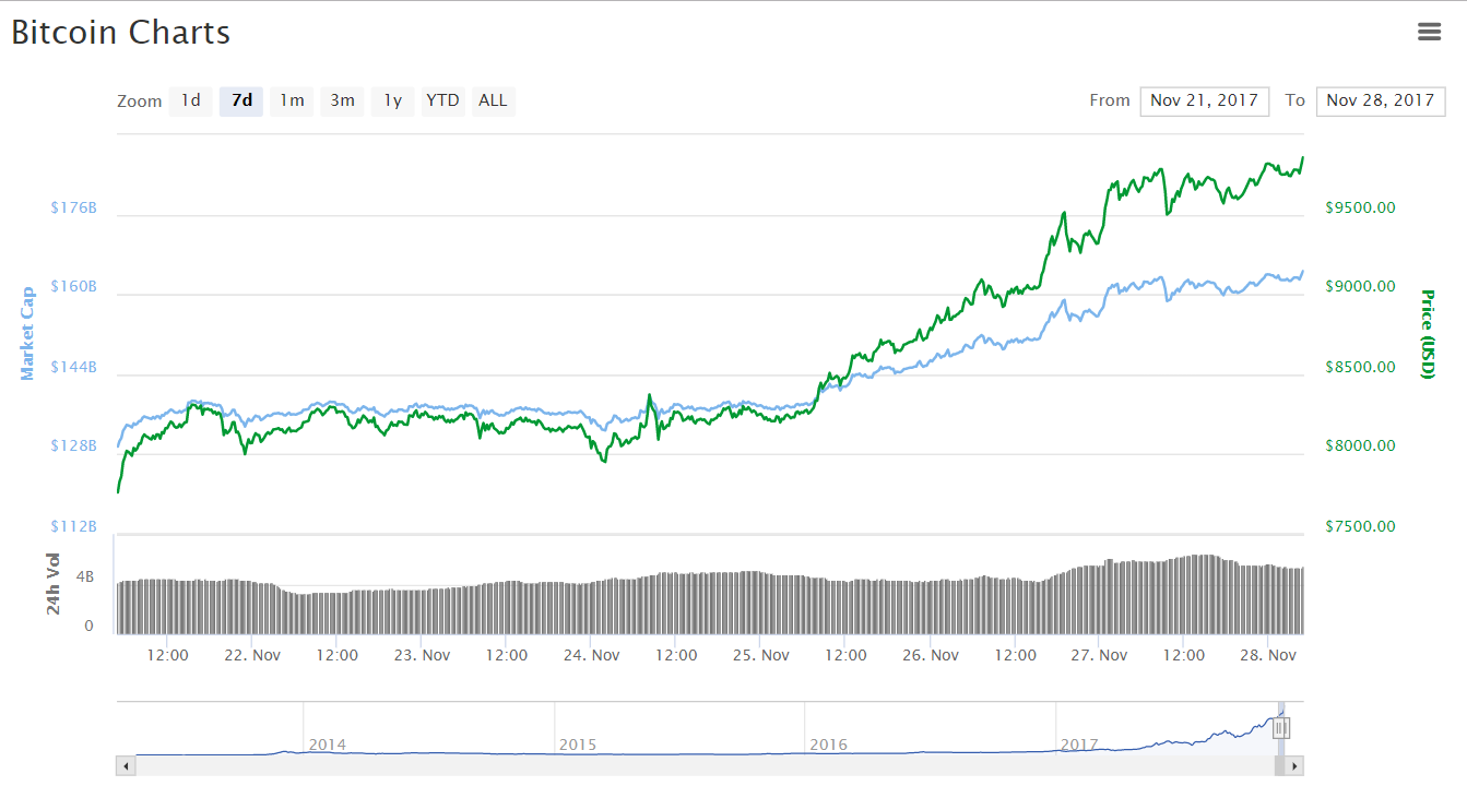 bitcoin euro kaufen