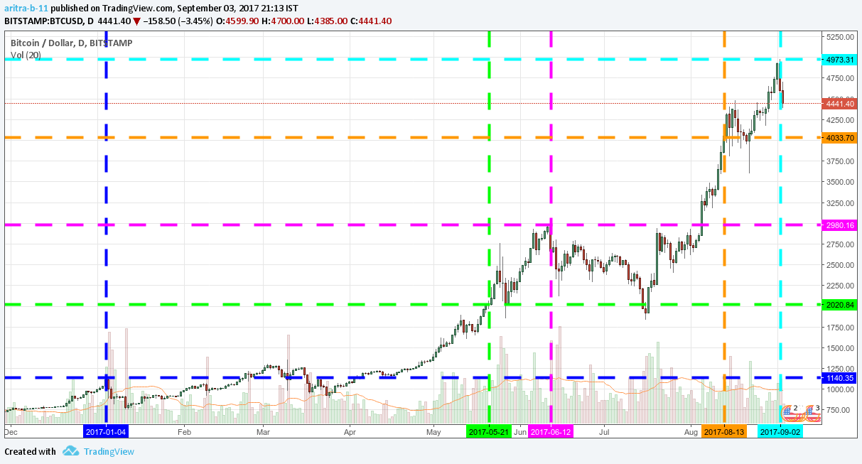 BTC-2sept-ATH.png