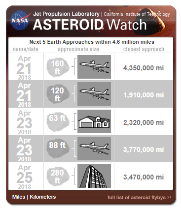 AsteroidWatch.png