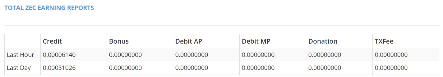 Zcash_Earning.jpg