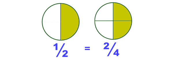 fractions_equivalent1.gif