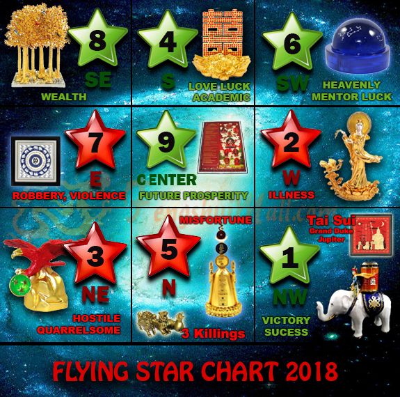 Star Chart 2018