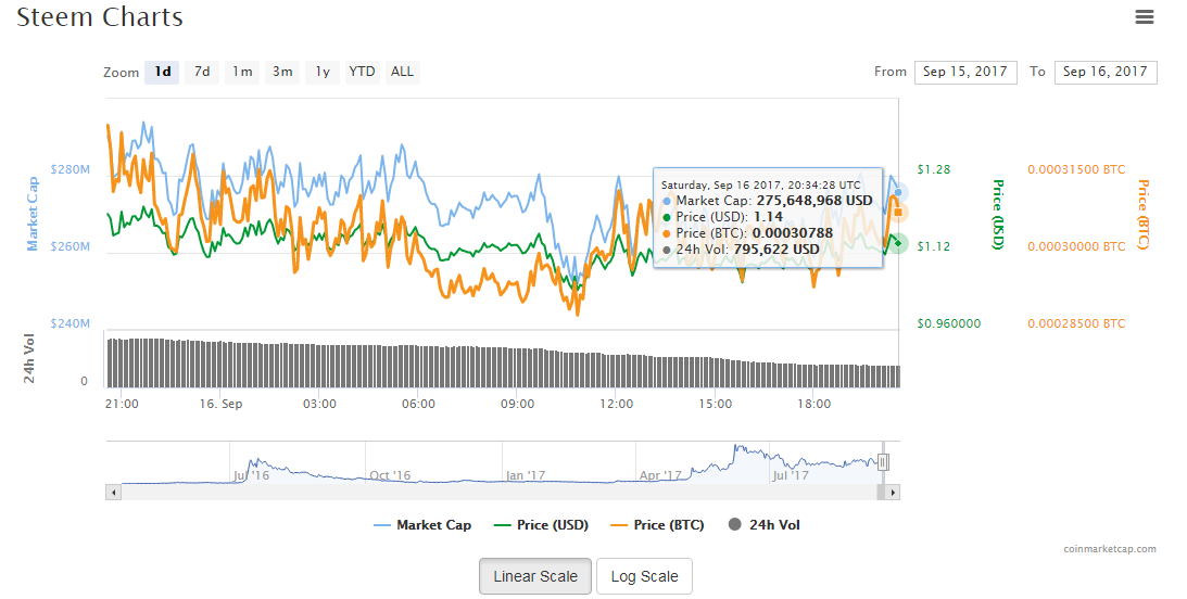 steem charts 2.png