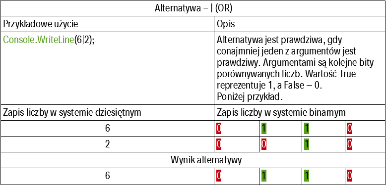 Operatory_bitowe_alternatywa.png