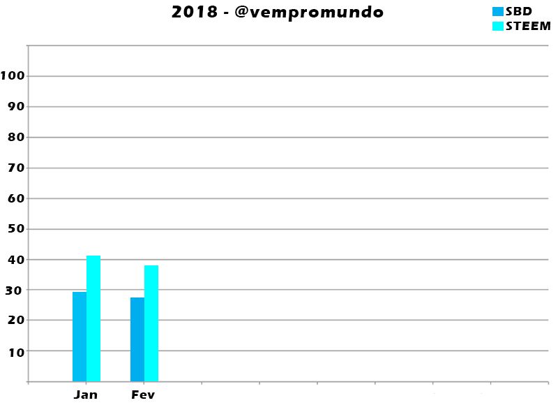 graficofevereiro.jpg