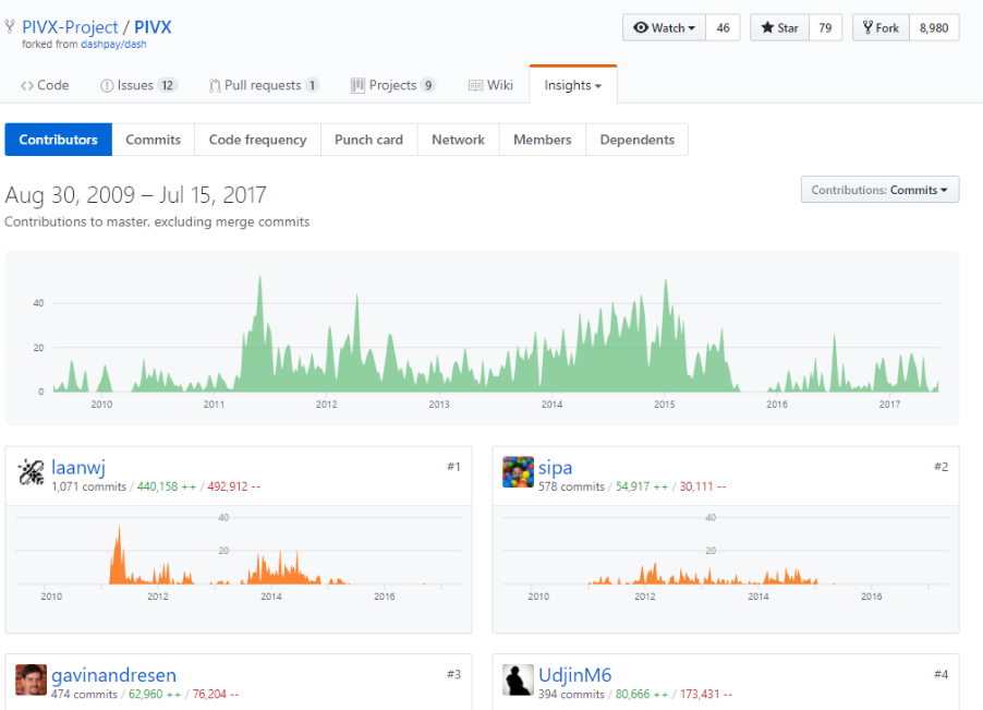 pivx graph.png