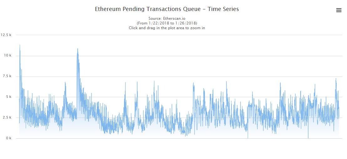 ethereumtransactions.png