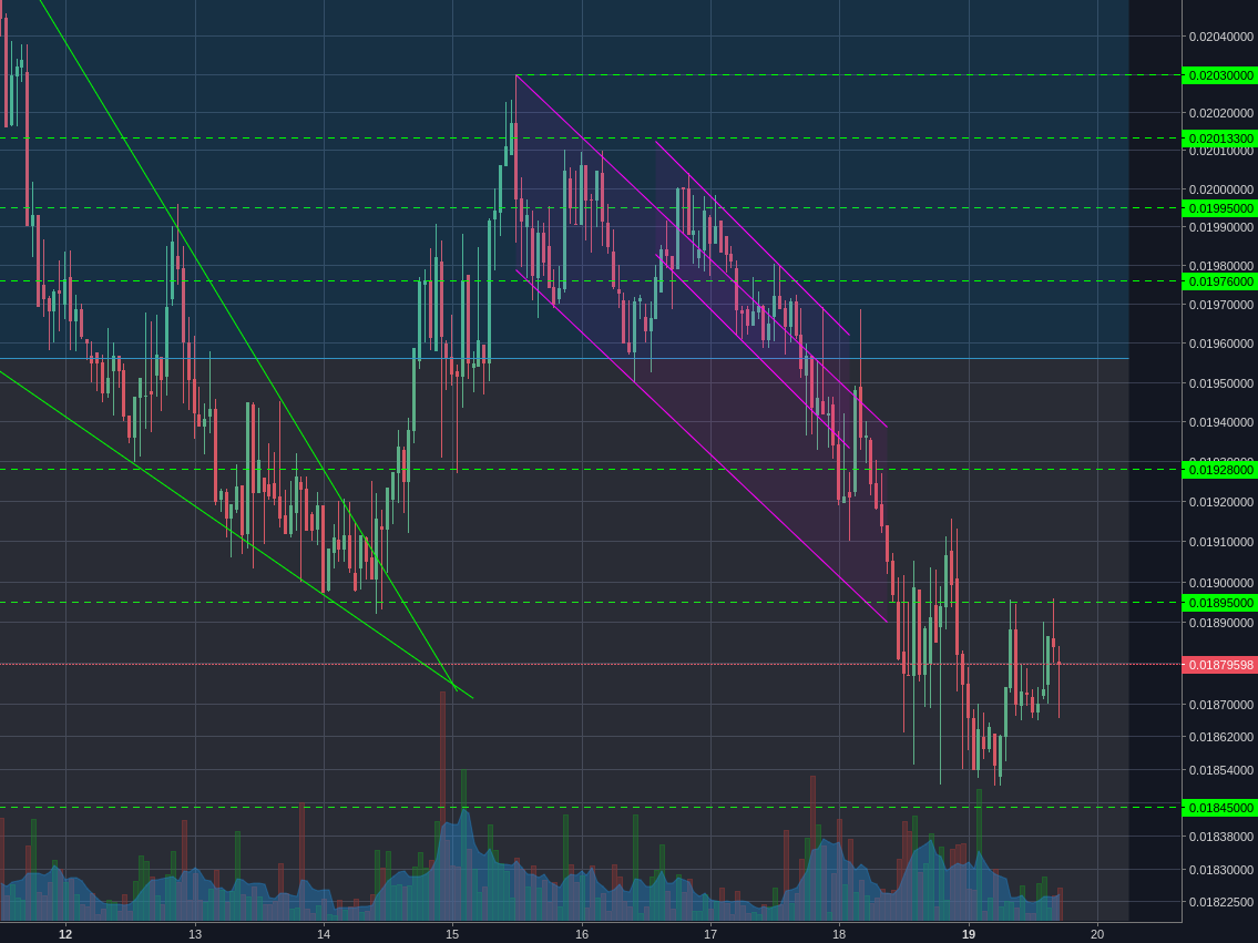 Poloniex:LTCBTC 1h