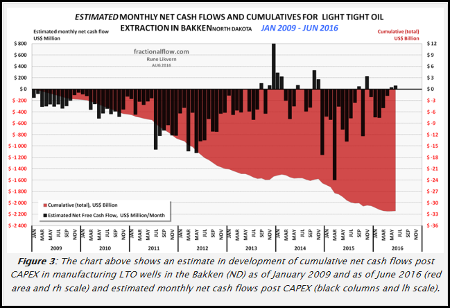 Estimated-Free-Cash-Flow-Bakken-RUNE-LIKVERN.png