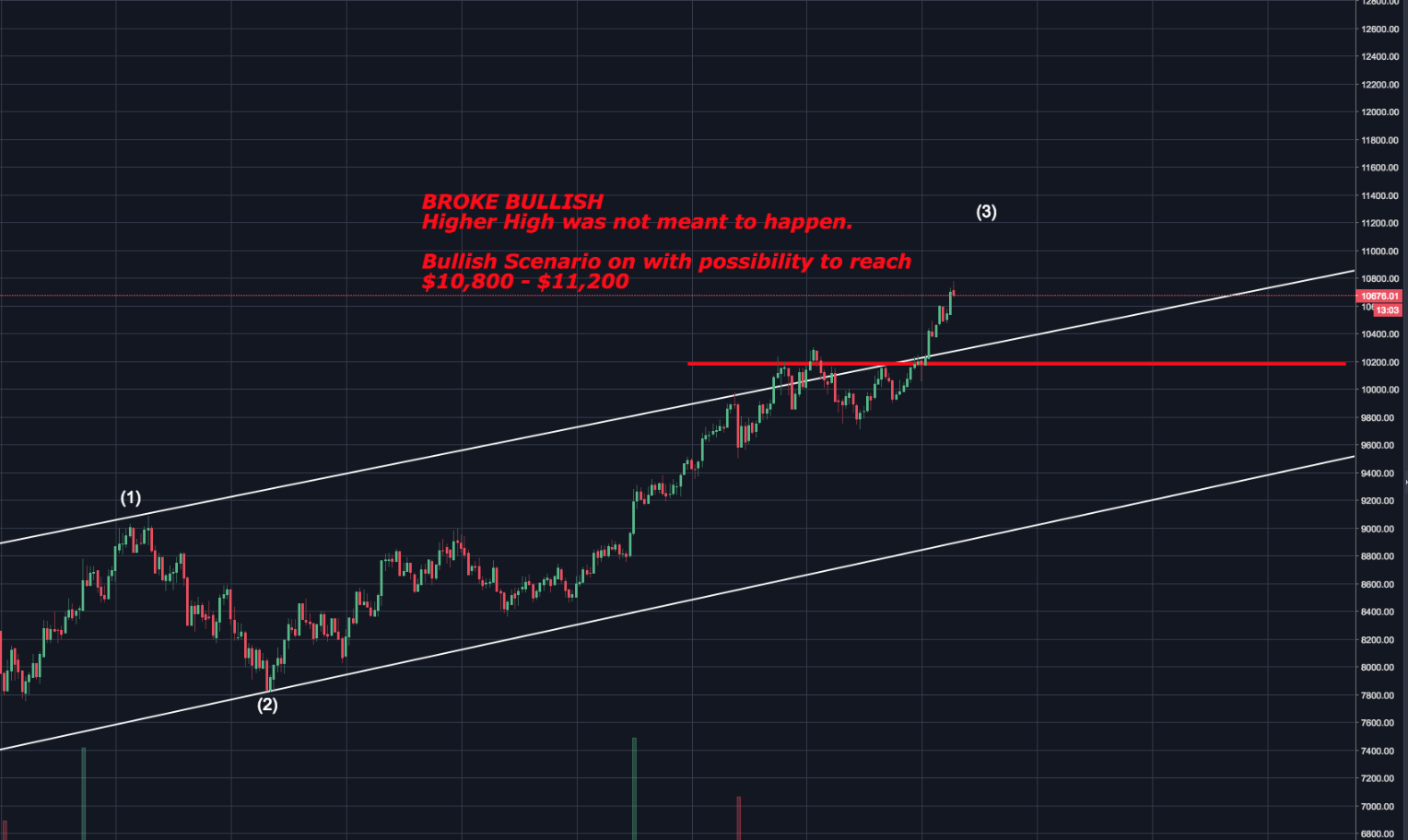 BrokeOut Bullish.png