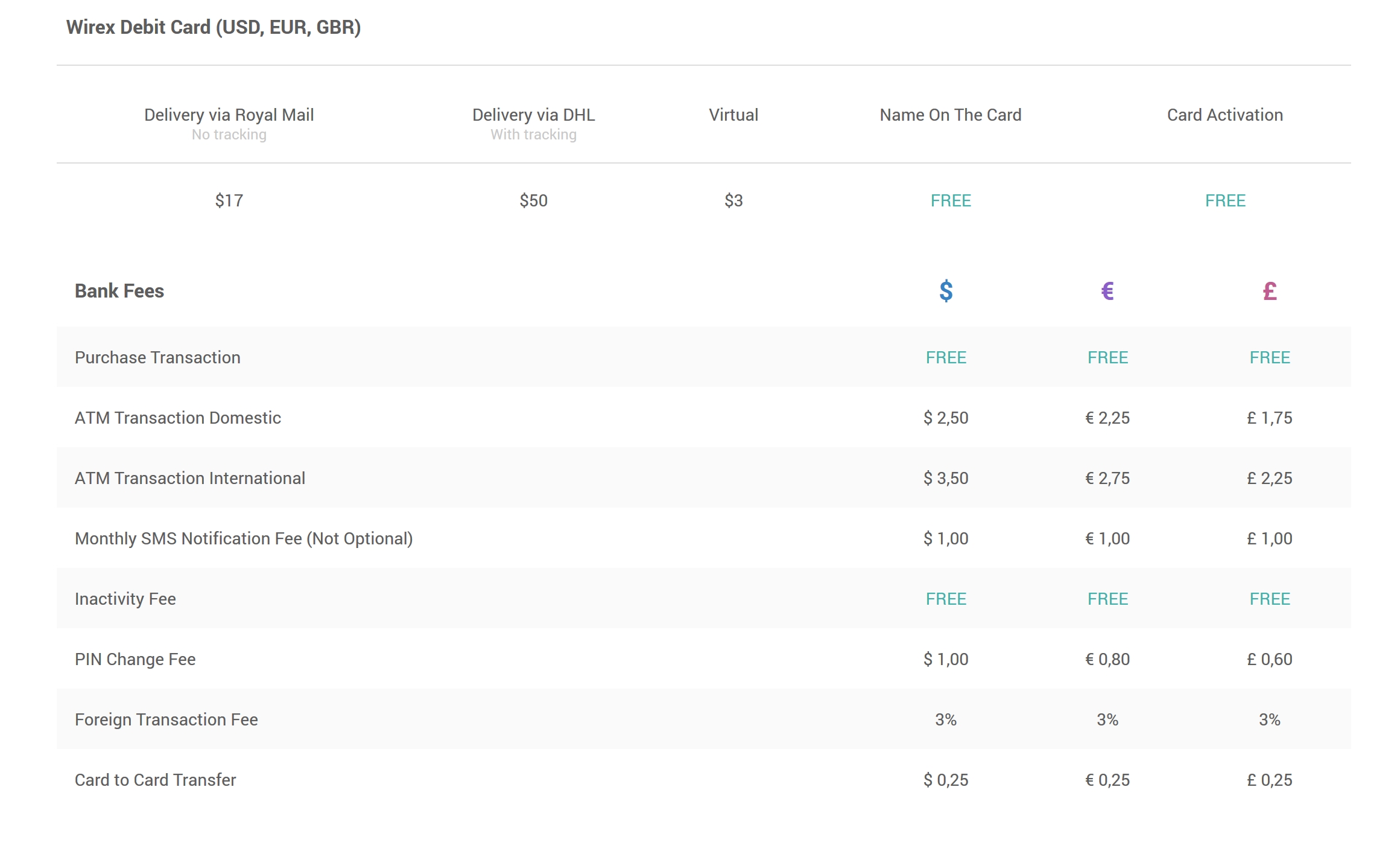 wirex1 fees.jpg