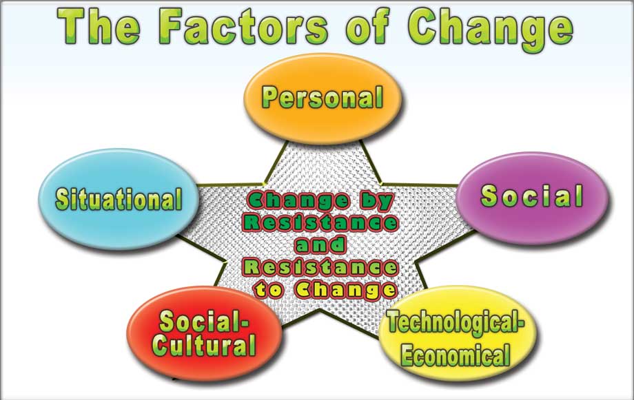 change-factors-en.jpg