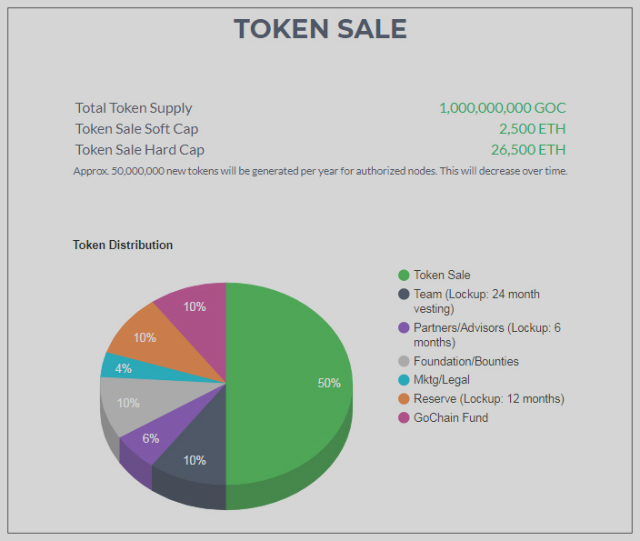 Gochain_tokensale.jpg