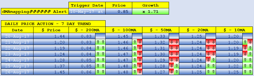 STEEM dMAs screen.png