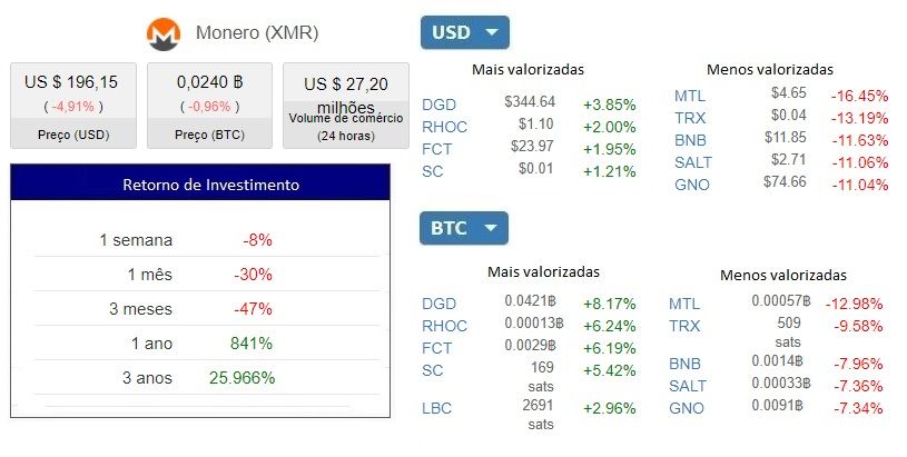 Analysis XMRBTC 250318 complemento pt.jpg