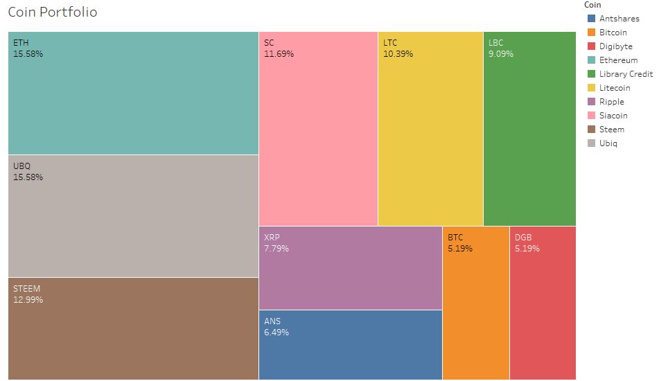 Treemap