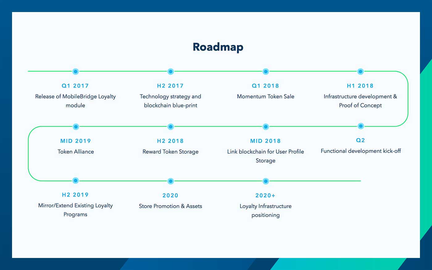 momentum-ico-roadmap.jpg
