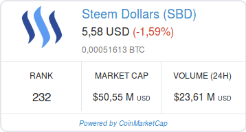 Screenshot-2018-2-17 Steem Dollars (SBD) price, charts, market cap, and other metrics CoinMarketCap.png