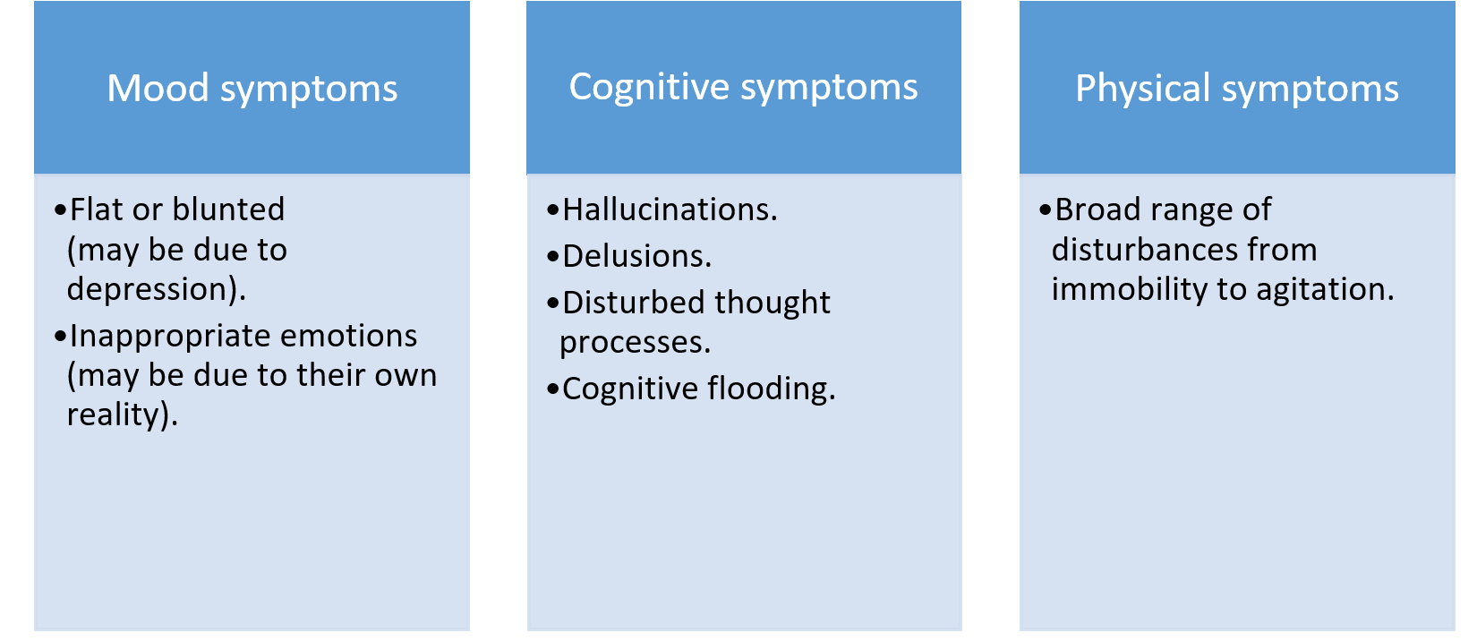 summary of the dangerous delusions of Includes common and rare side effects information for consumers and healthcare professionals learn about the potential side effects of ambien (zolpidem) in summary common side effects of ambien include: dizziness other side impotence, abnormal thinking, aggressive reaction, decreased libido, delusion, dementia, feeling strange. summary of the dangerous delusions of Includes common and rare side effects information for consumers and healthcare professionals learn about the potential side effects of ambien (zolpidem) in summary common side effects of ambien include: dizziness other side impotence, abnormal thinking, aggressive reaction, decreased libido, delusion, dementia, feeling strange.