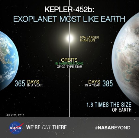 Kepler-452b comparación.jpg