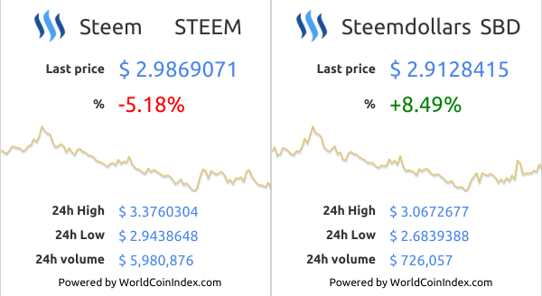 steem-sbd-1.png