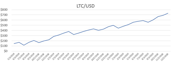 ltc chart.jpg