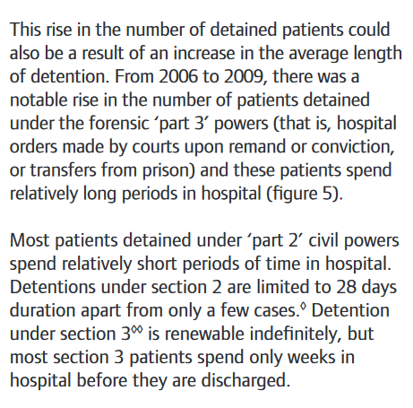 Screenshot-2018-1-24 Monitoring the use of the Mental Health Act in 2009 10 - cqc_monitoring_the_use_of_the_mental_health_a[...](4).png