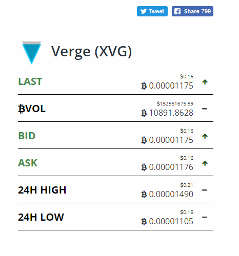 verge-price.png