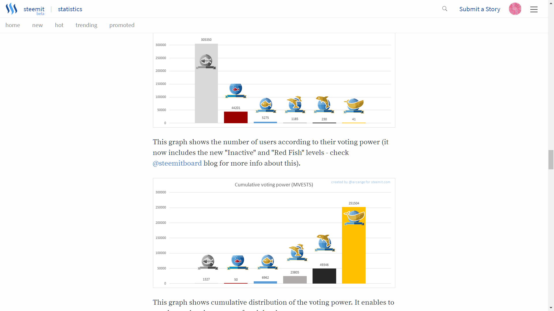 two graphs