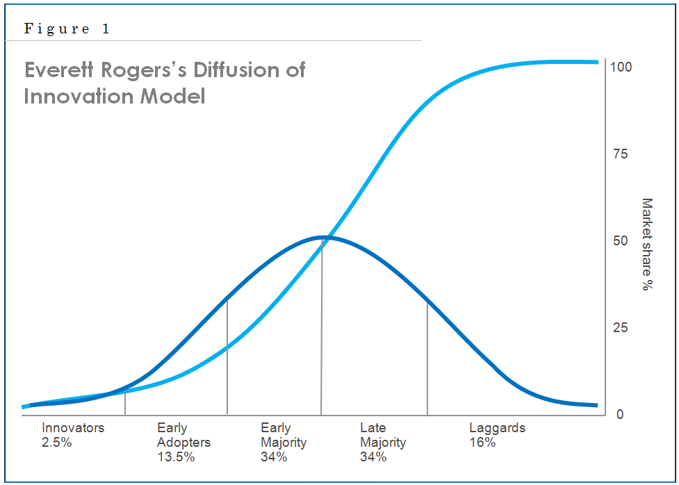 btc adoption curve