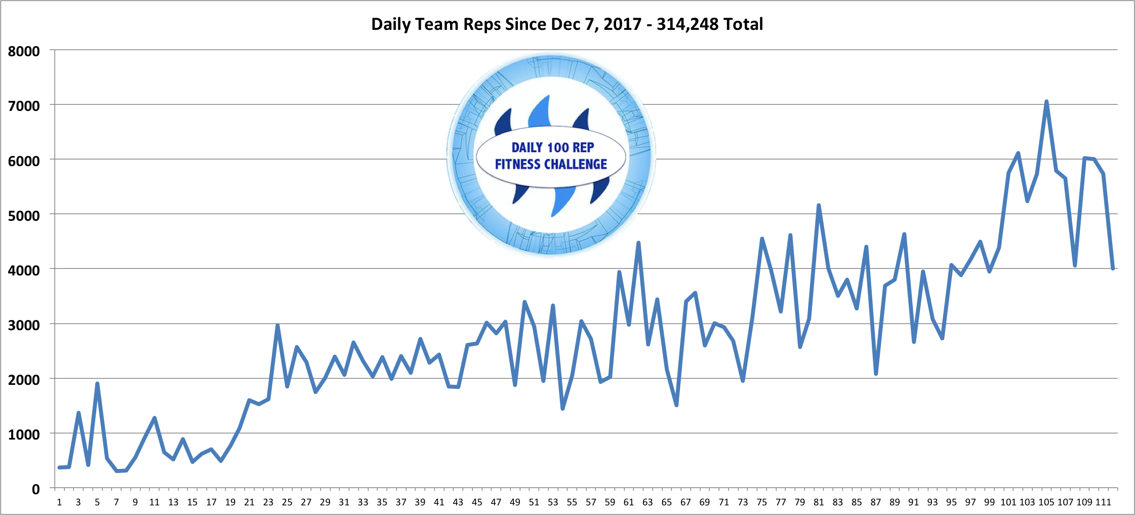 Reps Lines.png