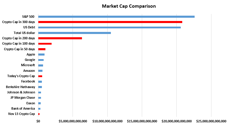 Market Capitalization Chart