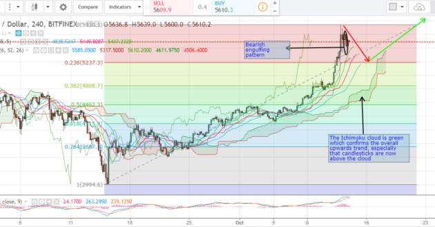 BTC-weekly-14.10-630x330.png