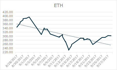 ETH