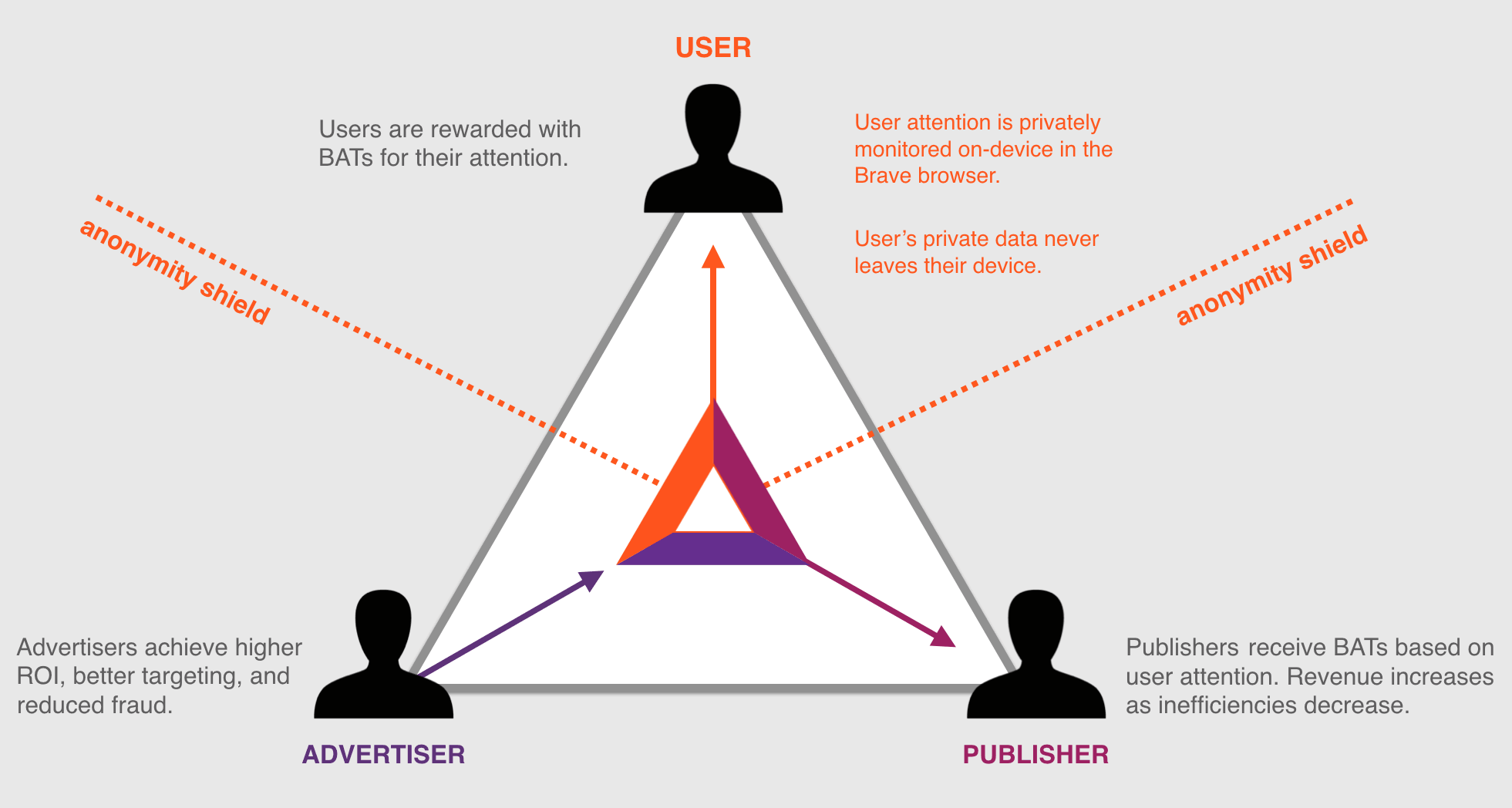 Basic Attention Token [BAT].png