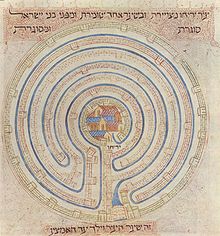 220px-Map_of_Jericho_in_14c_Farhi_Bible_by_Elisha_ben_Avraham_Crescas.jpg