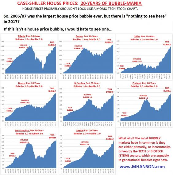 housing bubble 2.0.jpg