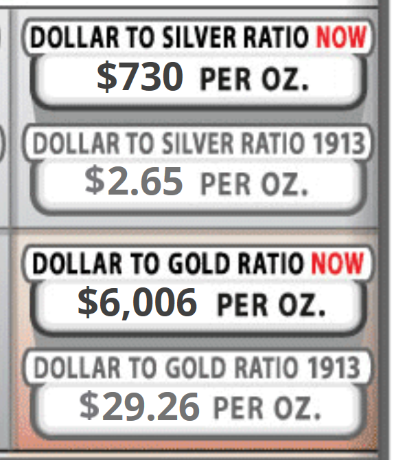 current dollar to silver ratio.png