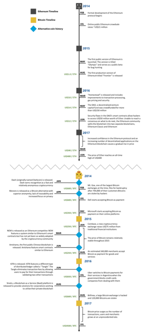 Ethereum+Timeline.png