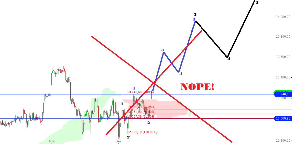 chart-1812s2017-1046-DAX(1).png